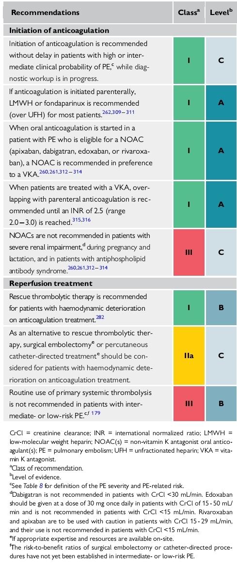 Pulmonary Thrombo11